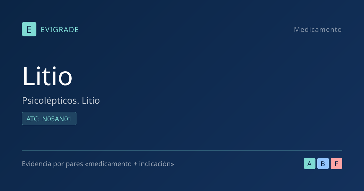 Litio: Trastorno bipolar – dosing, side effects, evidence A – Evigrade