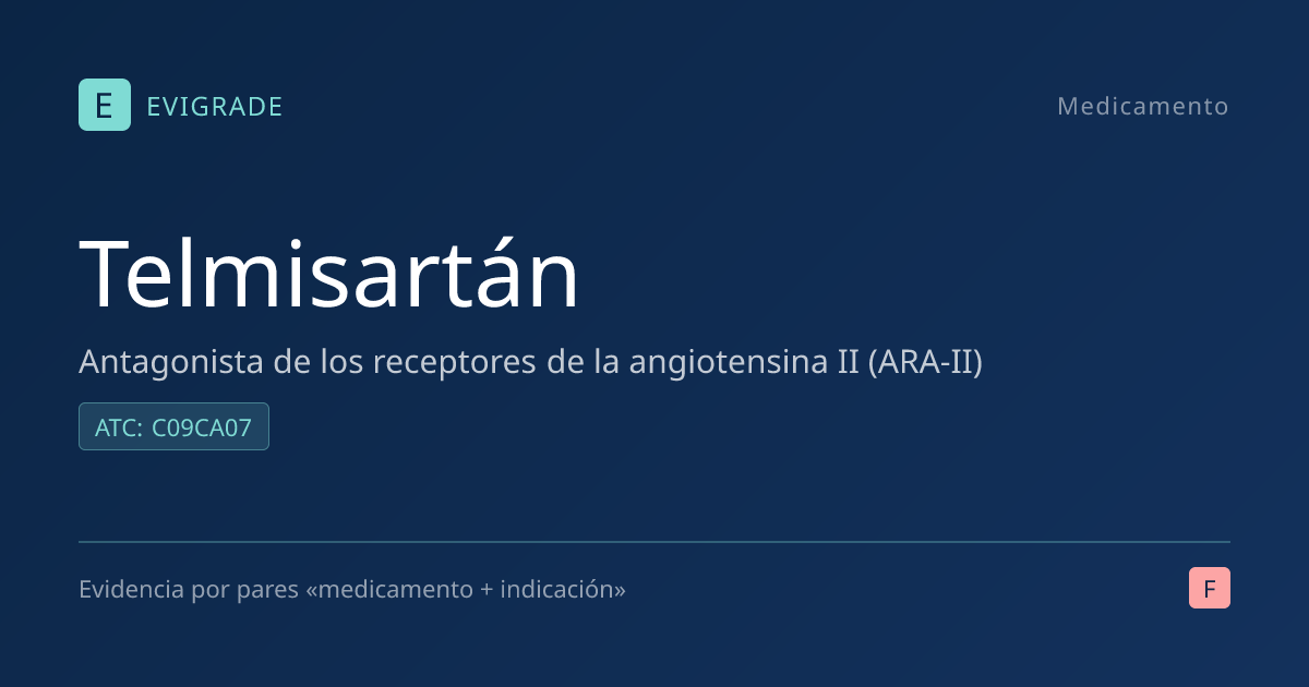 Telmisartán: what international guidelines say – evidence review – Evigrade