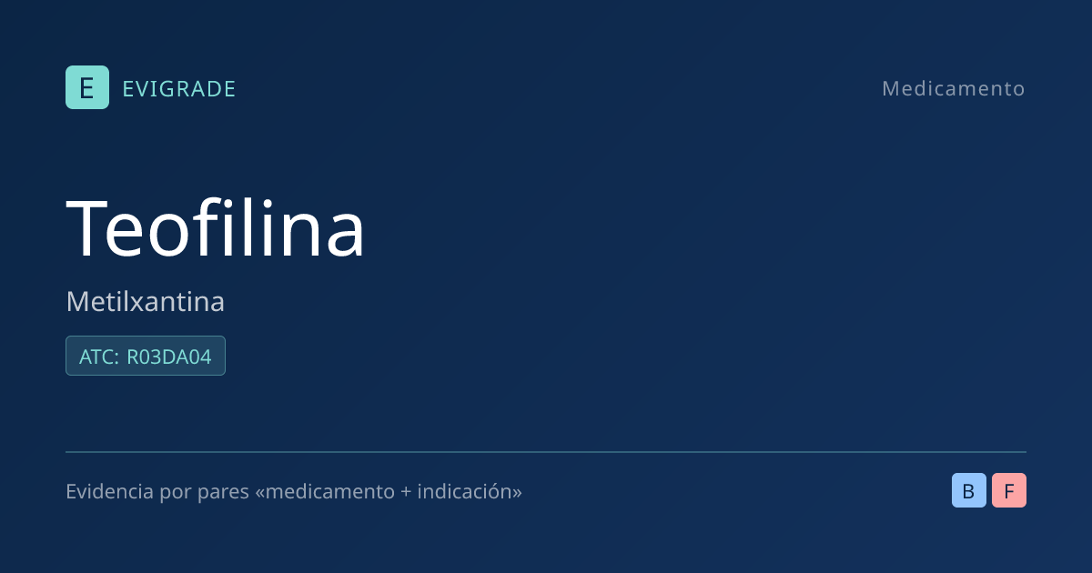 Teofilina: Asma crónica – dosing, side effects, evidence B – Evigrade
